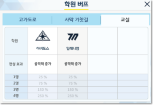 Read more about the article 블루아카이브 현상수배 공략과 기본정보