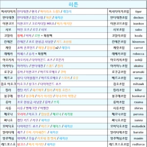 Read more about the article 원랜디 조합표 11.089 정식 버전 다운로드