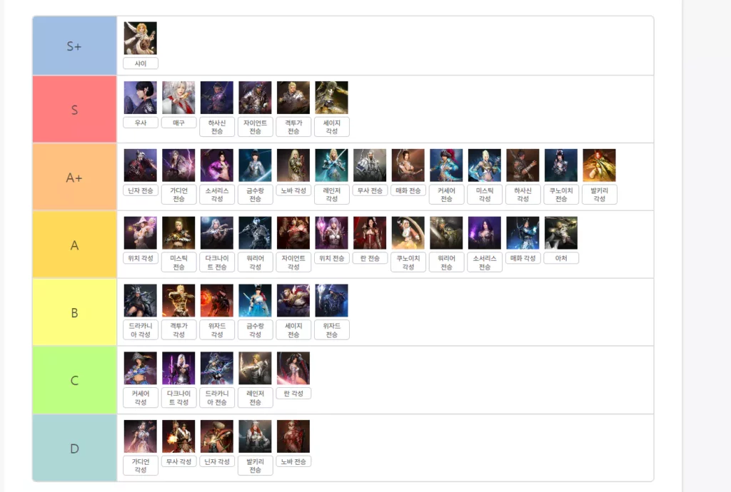 검은-사막-티어표