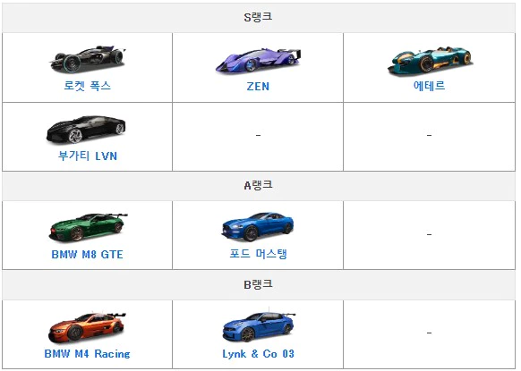 Read more about the article 에이스레이서 티어표 머신 최강 랭킹