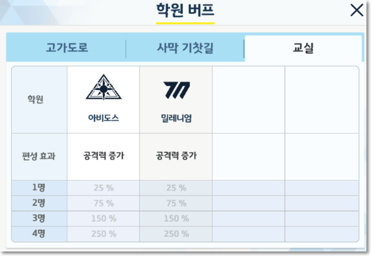 Read more about the article 블루아카이브 현상수배 공략과 기본정보
