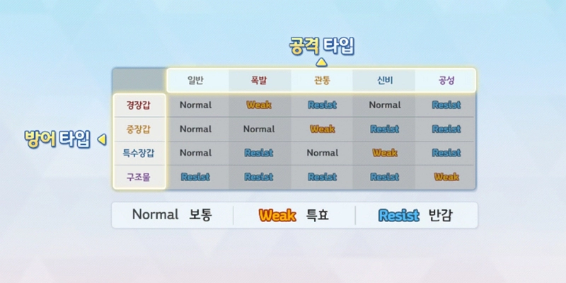 Read more about the article 블루아카이브 최고 파티 편성 방법