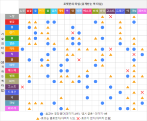 Read more about the article 포케로그 상성표와 Rogue Dex 플러그인 활용법