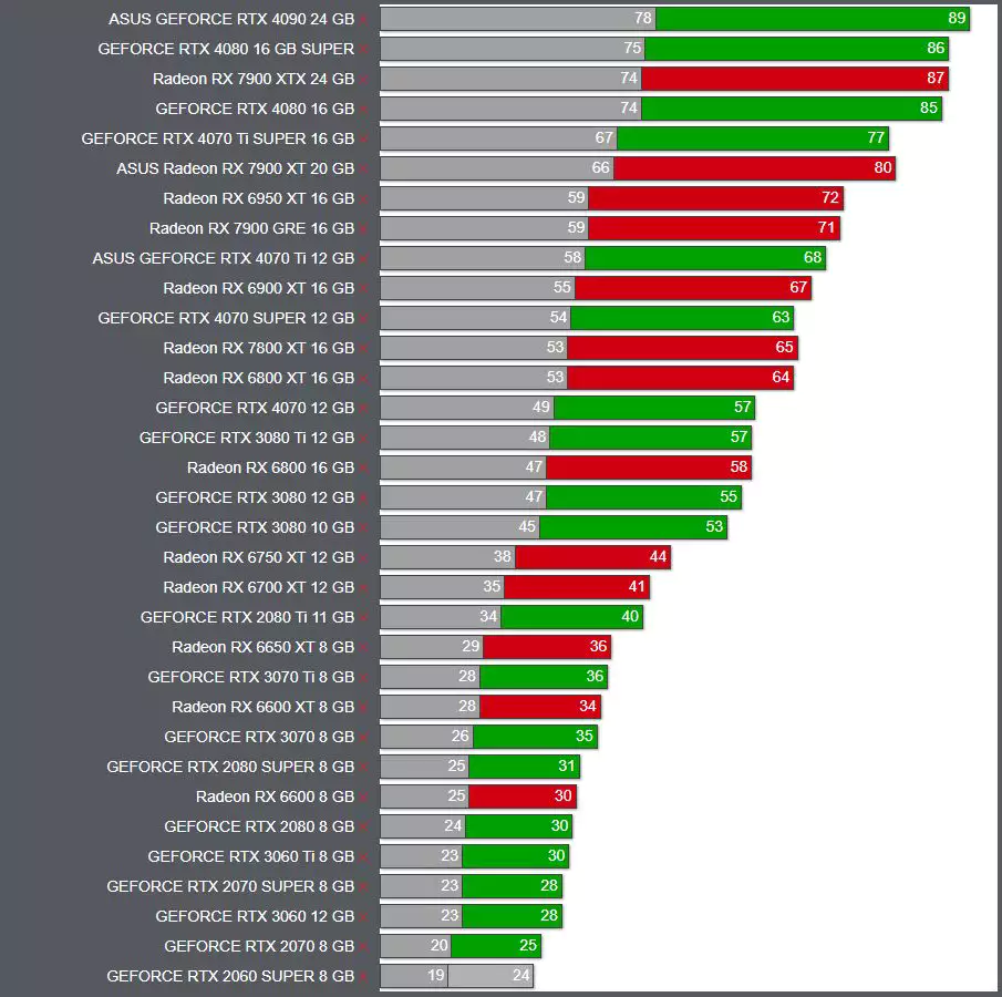 AMD Ryzen 7 9800X3D 4.7 1080