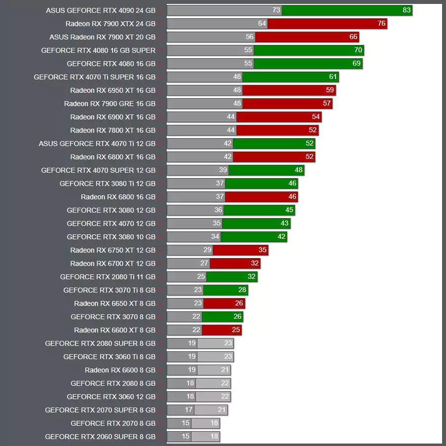 AMD Ryzen 7 9800X3D 4.7 1440