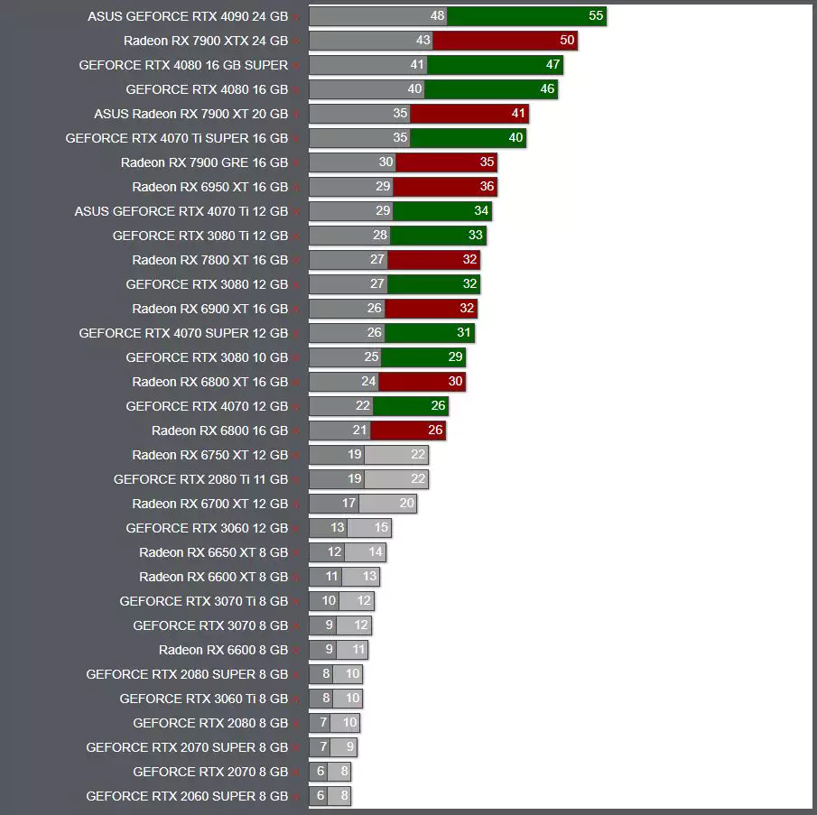 AMD Ryzen 7 9800X3D 4.7 2160