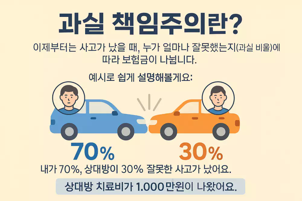 과실 책임주의란