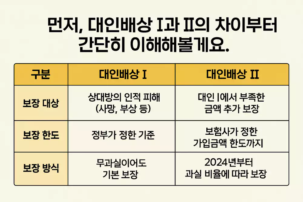 대인배상 I과 II의 차이
