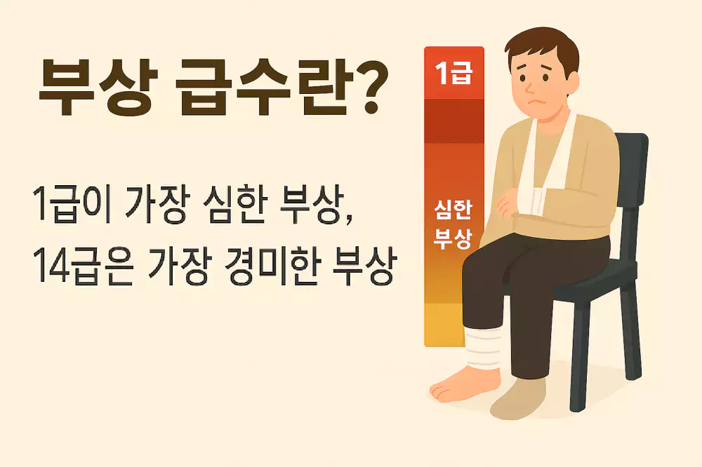 부상 급수