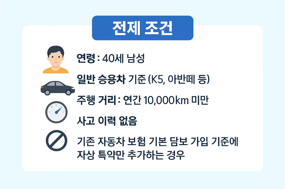 수정됨 자상 보험료 조건