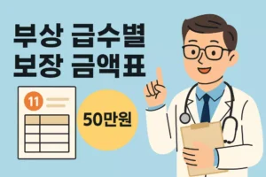 Read more about the article 자동차 자기신체사고 특약의 부상 급수별 보장 금액표, 쉽게 이해하기