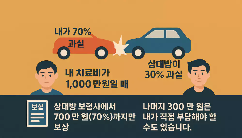 자상 보험