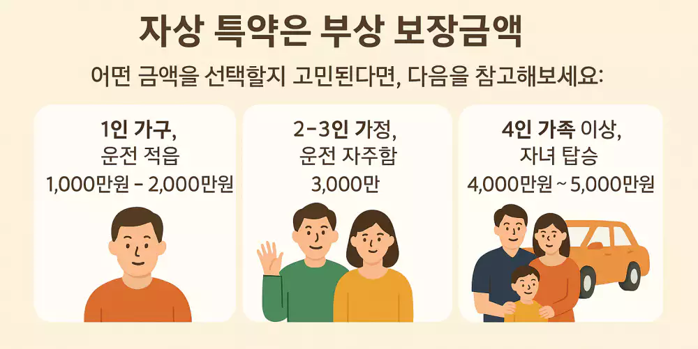 자상 특약 보장 금액