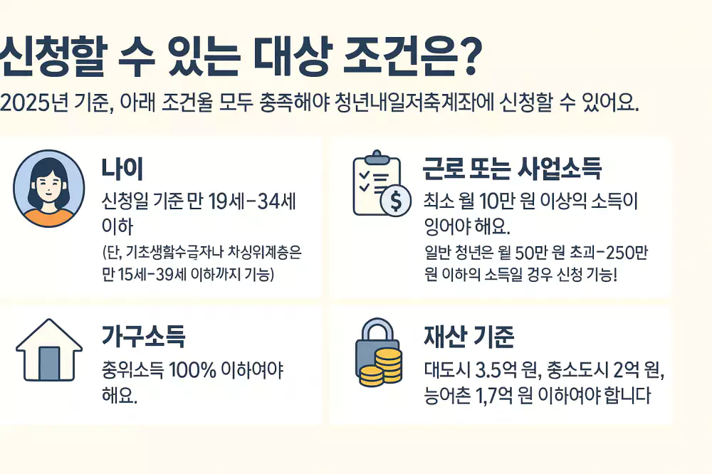 청년내일저축계좌 신청 조건