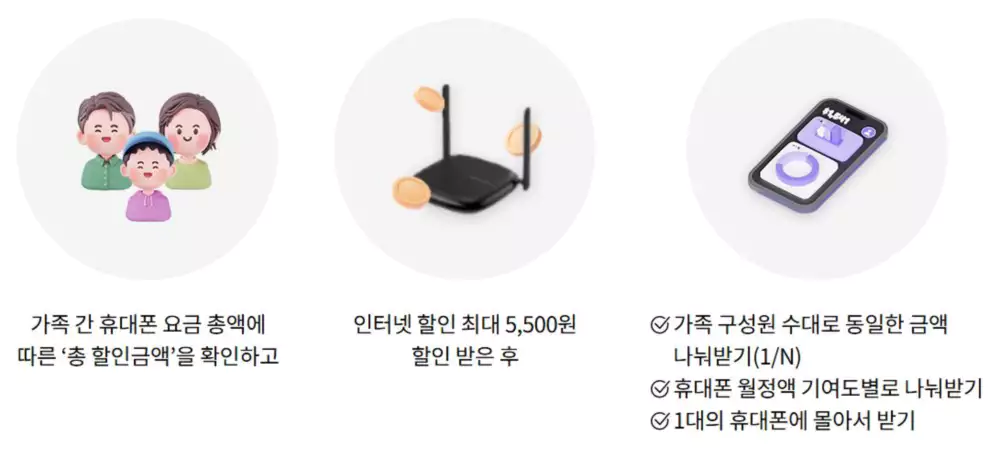 Kt 총액 결합 할인