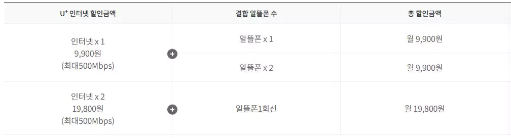 Lg 인터넷 결합 할인