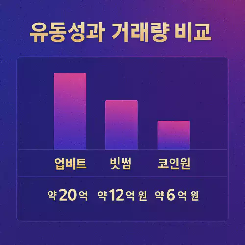 Nxpc 거래량
