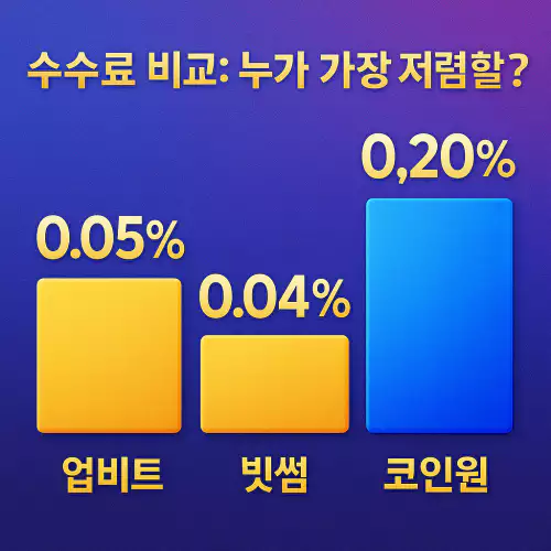 Nxpc 수수료