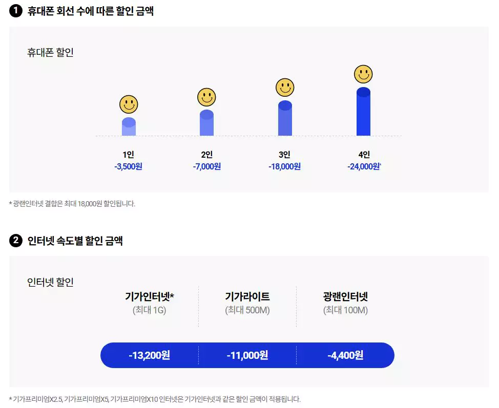 Skt 요즘가족결합