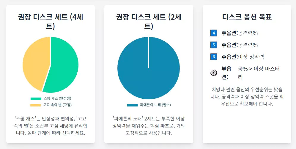 수정됨 디스크 세트