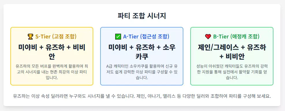 수정됨 유즈하 파티