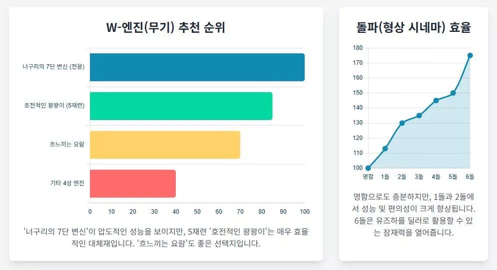 수정됨 W엔진