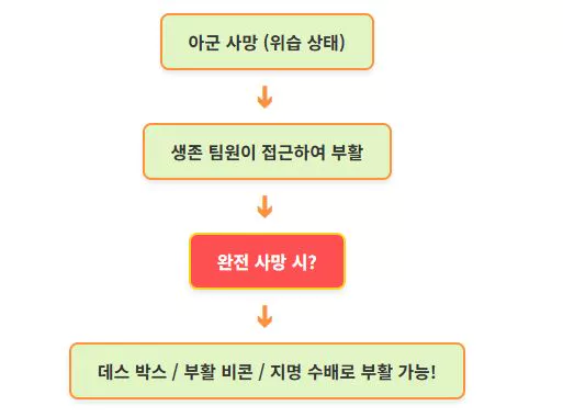 슈퍼바이브 시작