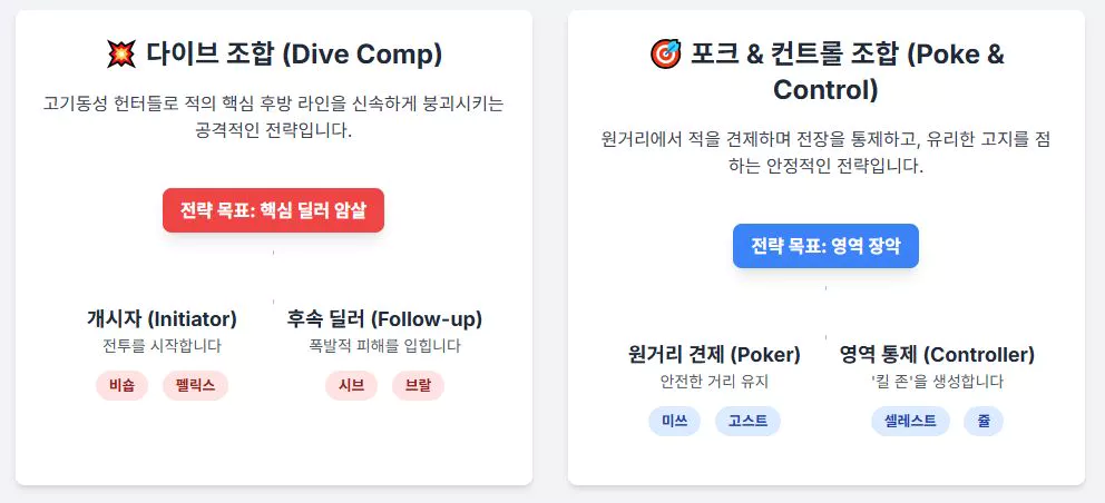 슈퍼바이브 조합