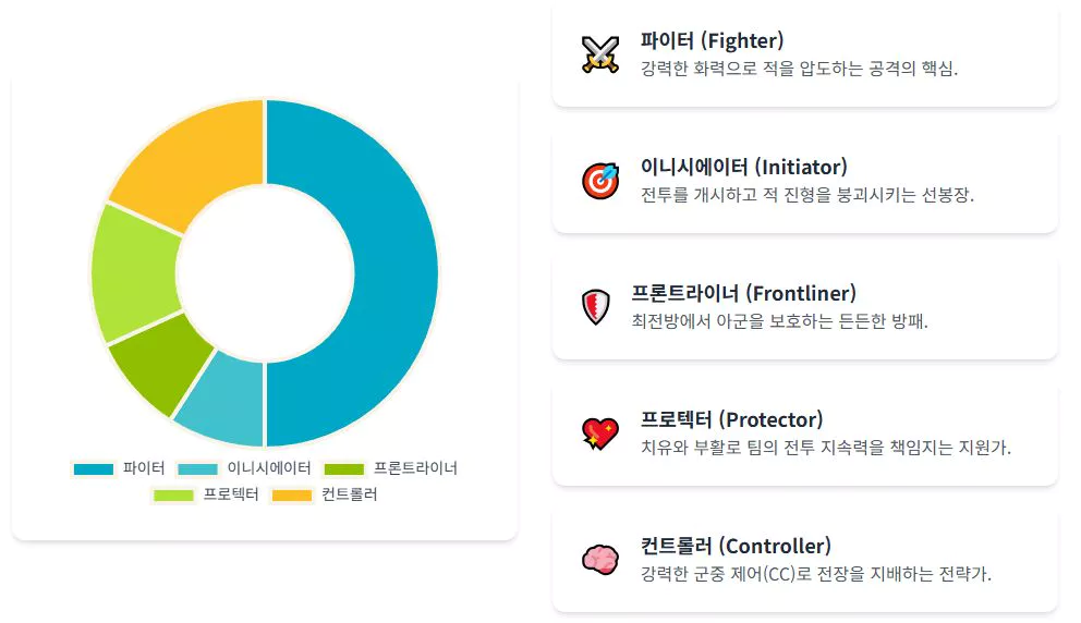 슈퍼바이브 티어표 2