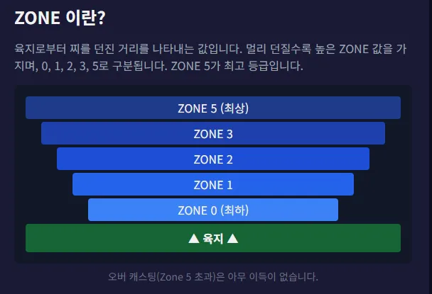 스타듀밸리 낚시 마스터 3