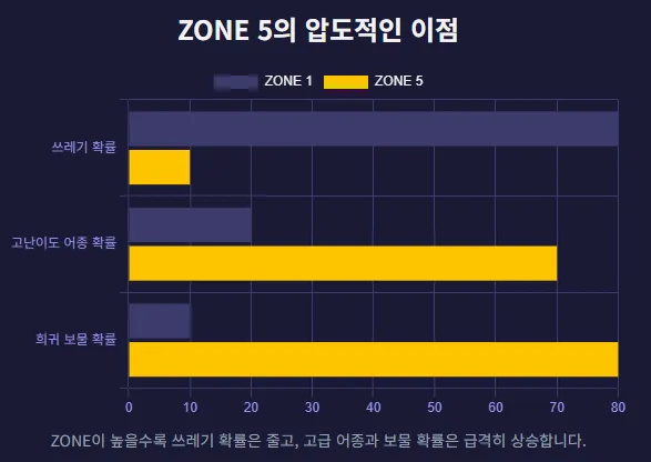 스타듀밸리 낚시 마스터 4