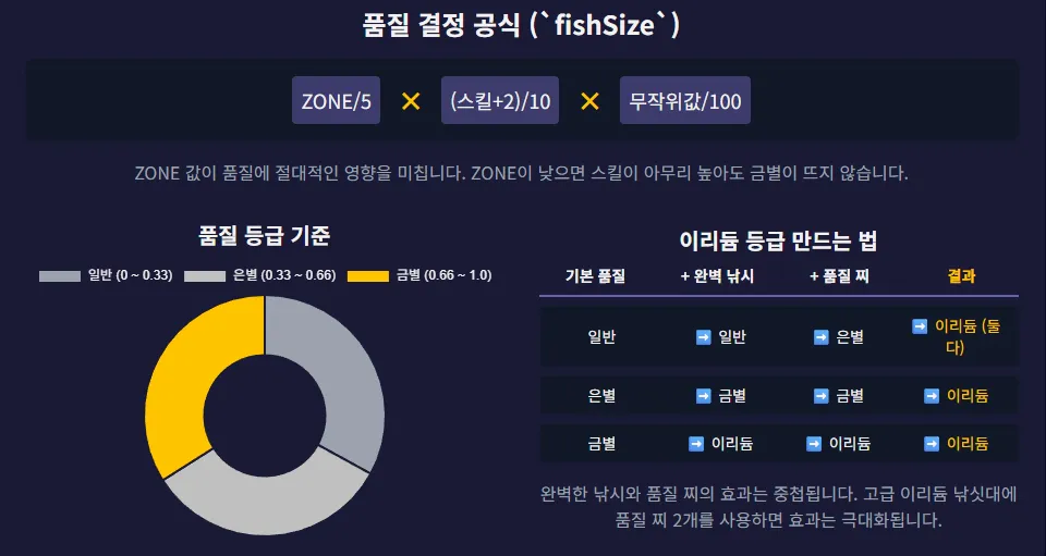스타듀밸리 낚시 마스터 6