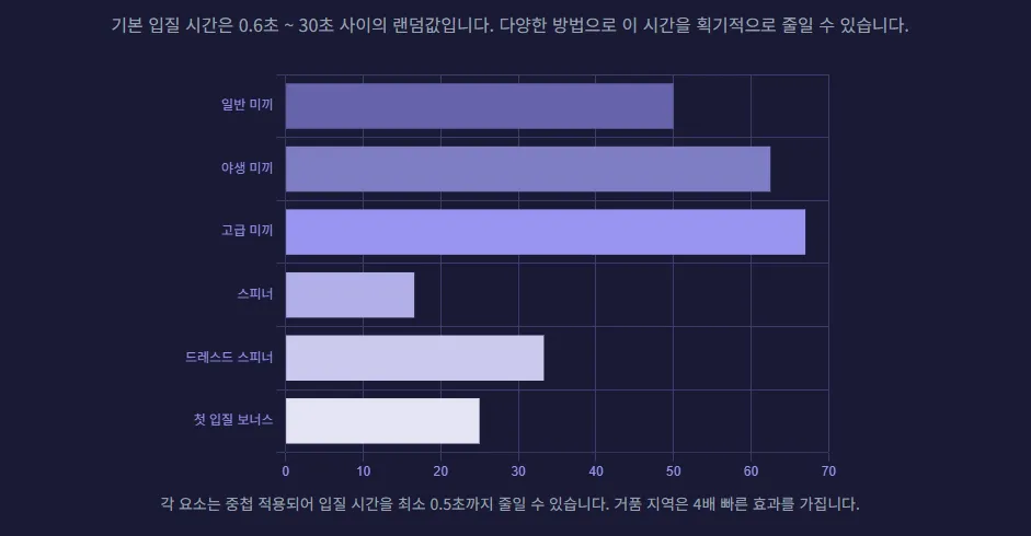 스타듀밸리 낚시 마스터 7