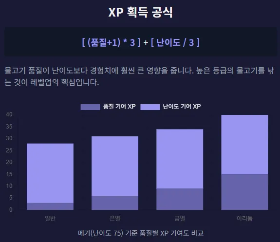 스타듀밸리 낚시 마스터