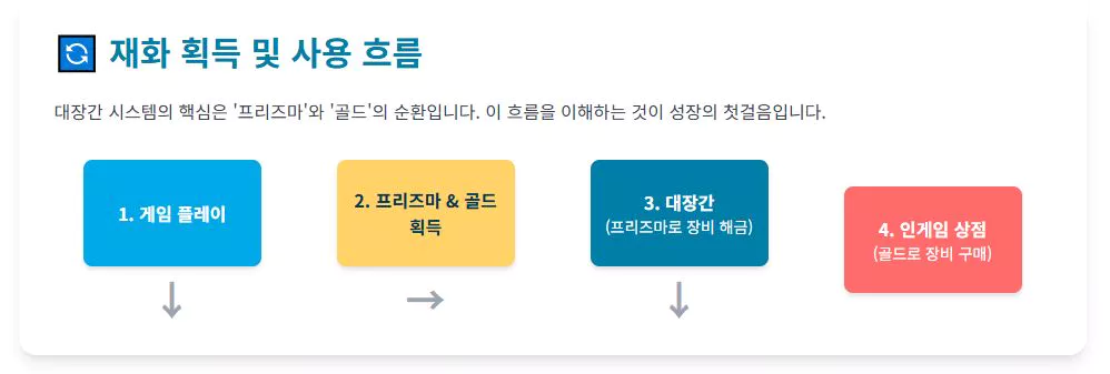 아이템 티어 2