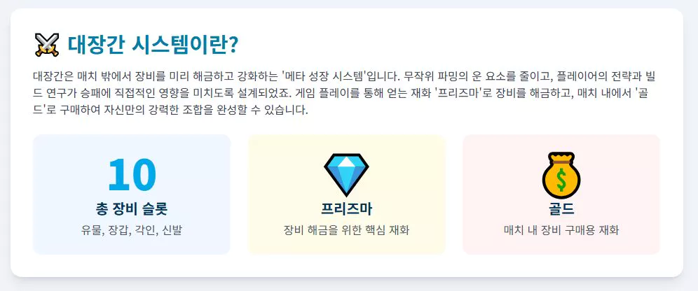 아이템 티어