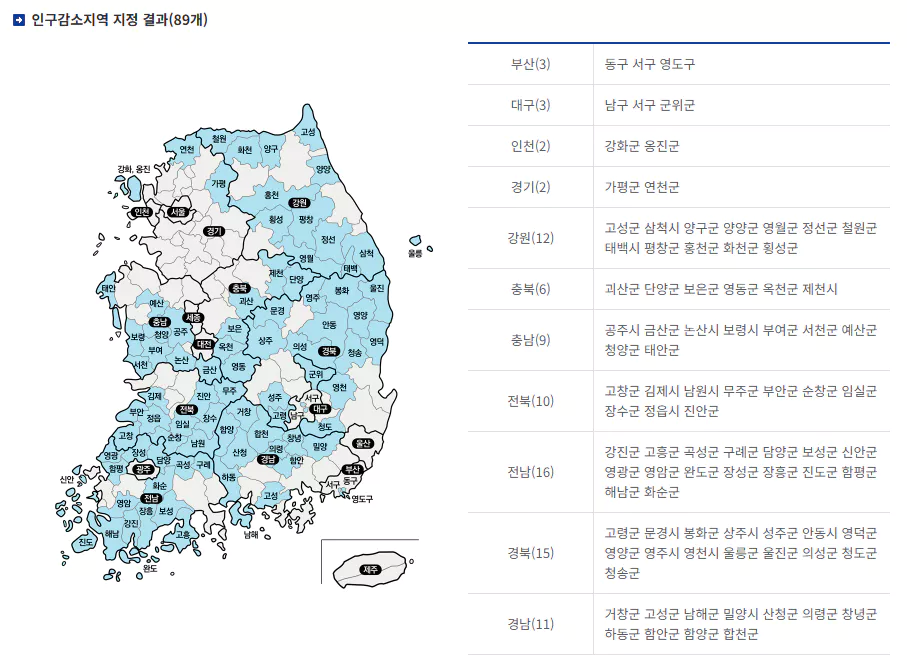 인구 감소 지역