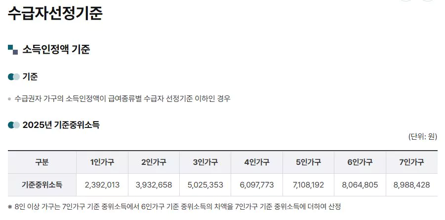 층차상위 계층 선정 기준
