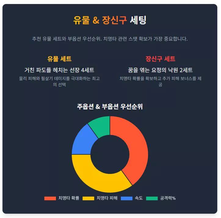 파이논 유물 장신구