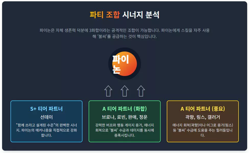 파이논 파티