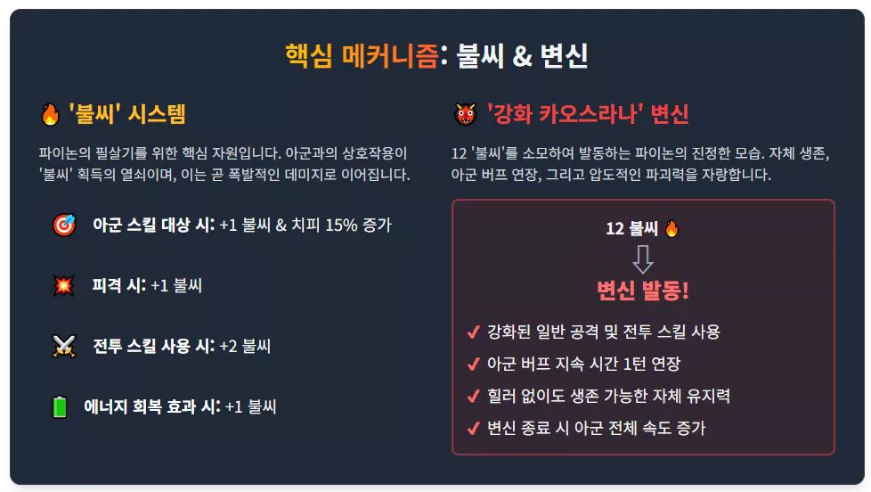 파이논 핵심 메커니즈