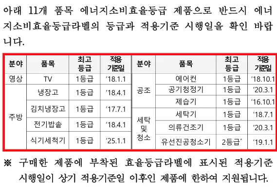 환급 대상 기준