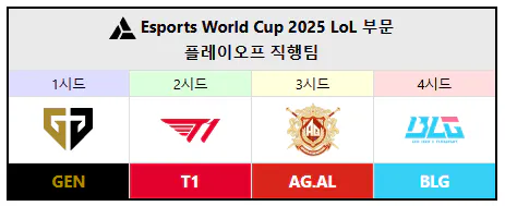 EWC LCK 2028 2