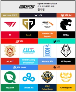 Read more about the article 2025 EWC 롤: LCK 참가팀 T1·젠지·한화 생명, 최신 일정, 상금 및 진행 방식 총정리!