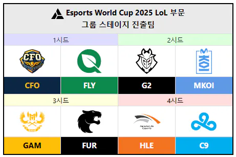 EWC LCK 2028 3