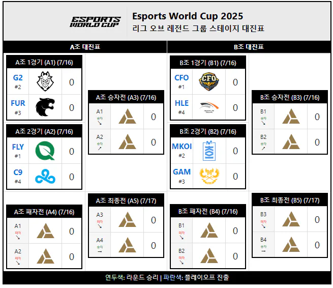 EWC LCK 2028 5