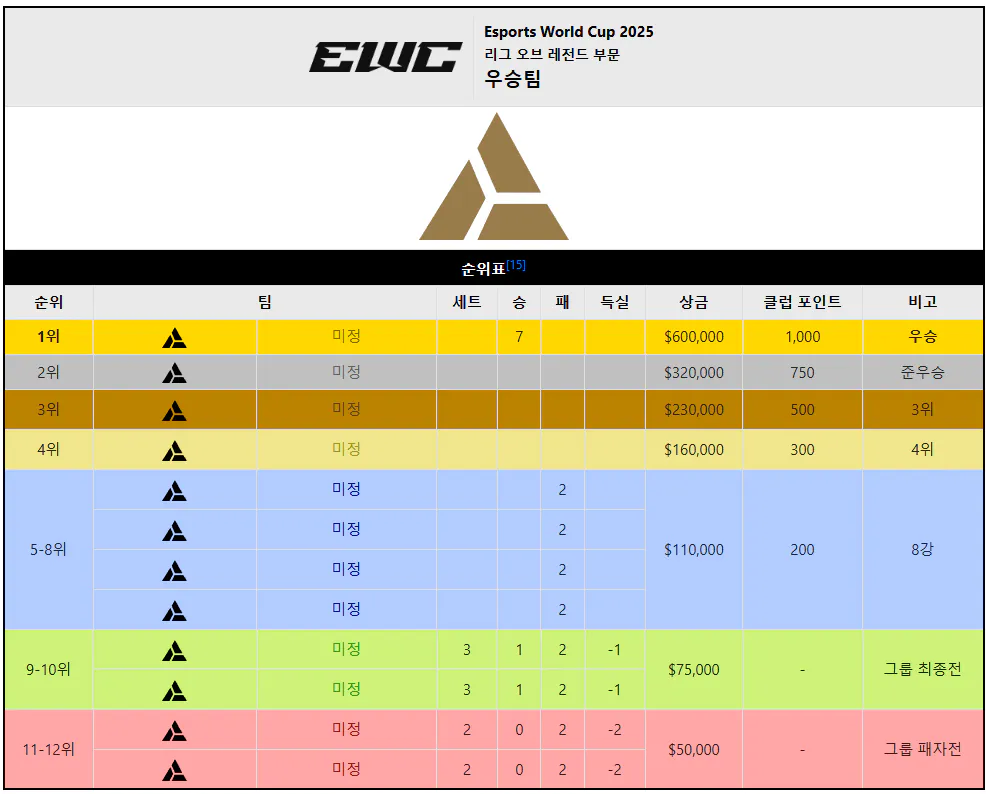 EWC LCK 2028 6