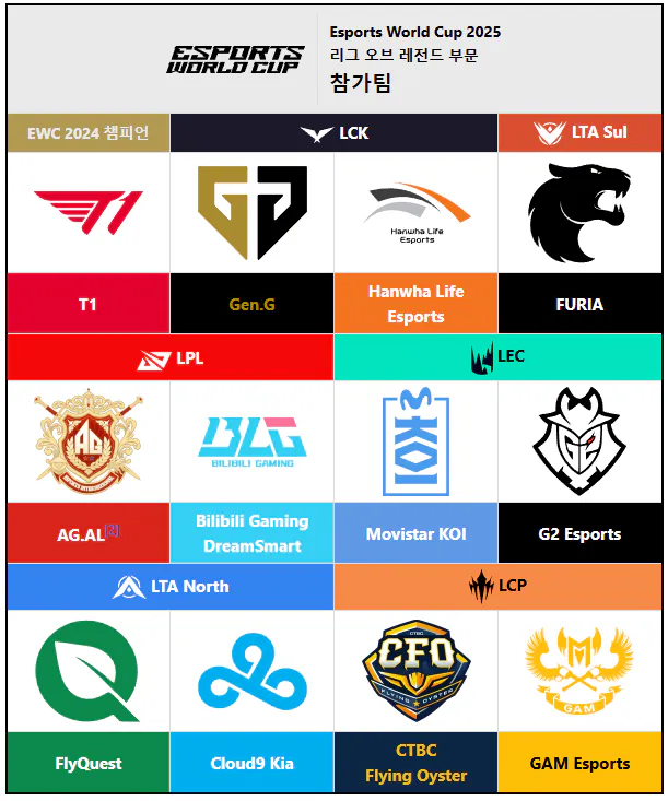 EWC LCK 2028