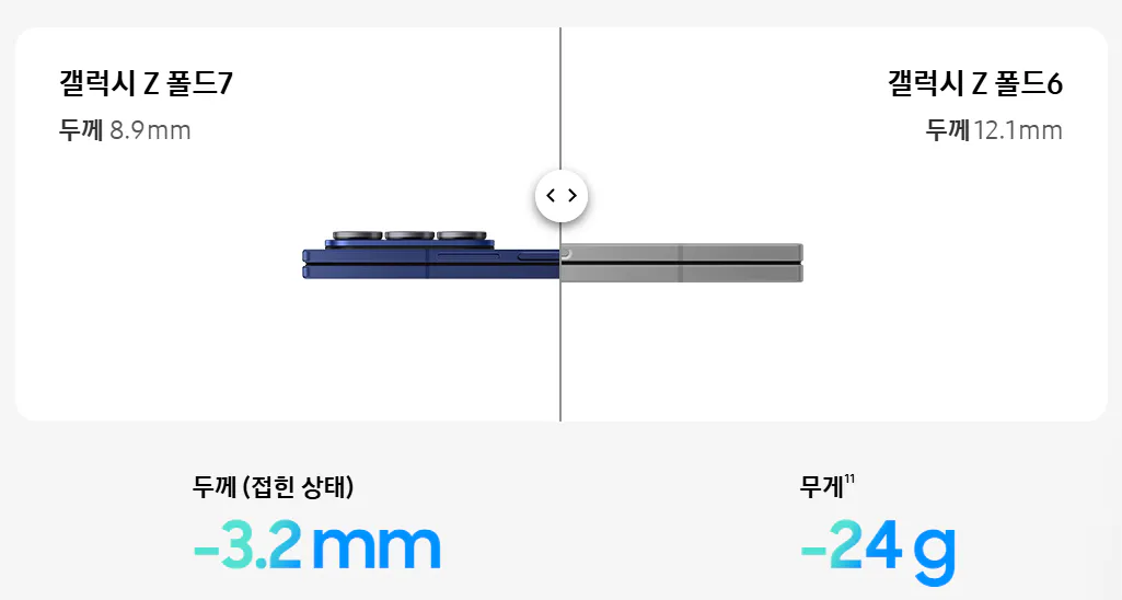 Z폴드 6 7 비교