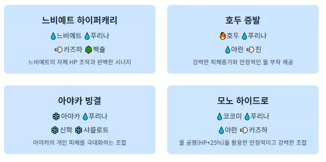 푸리나 공략 3